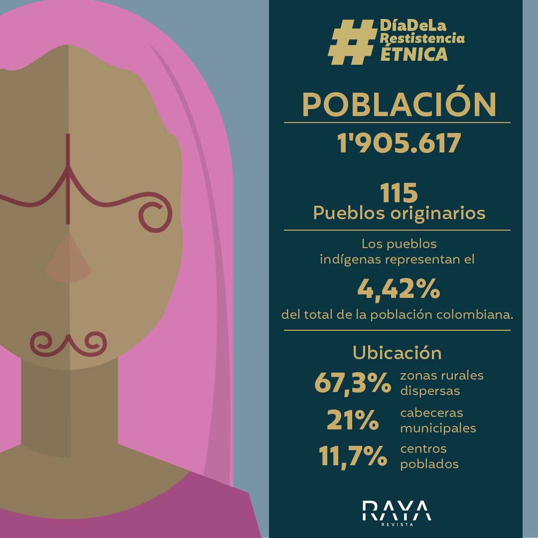 InfografiaRacismo0 20