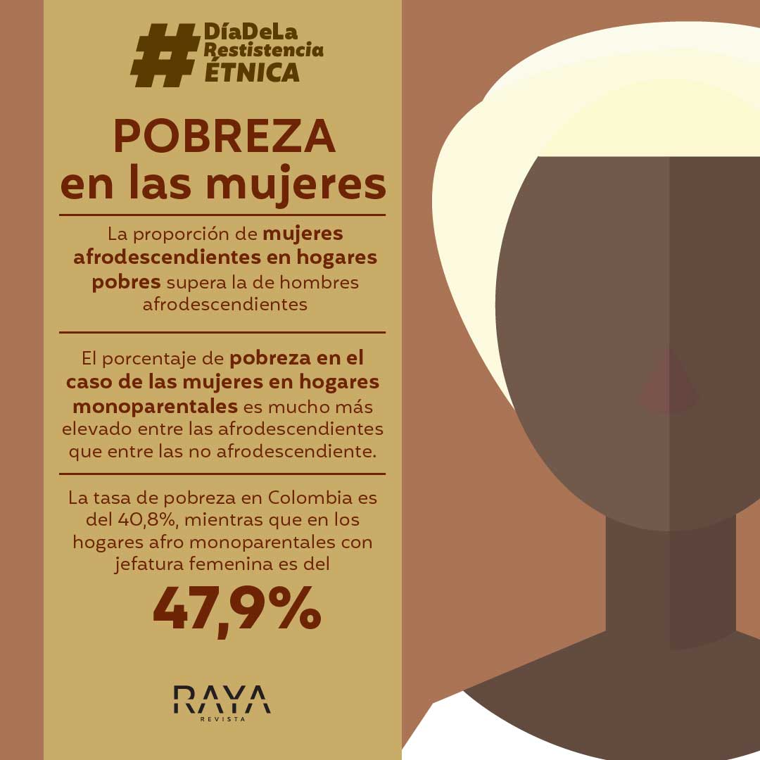 InfografiaRacismo0 20