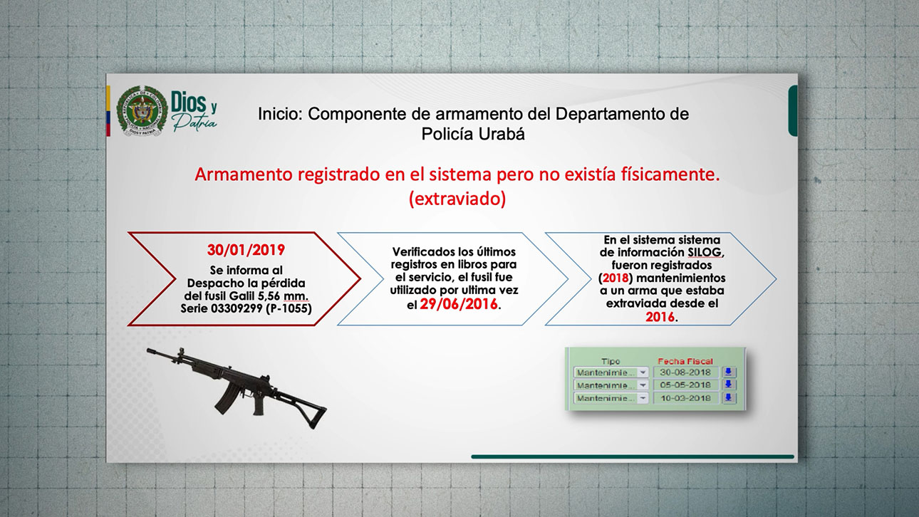 SIArmamentoregistrado