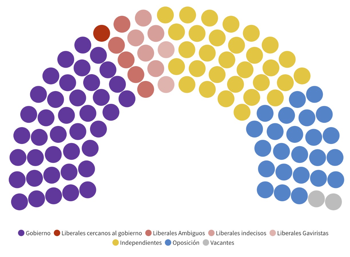 Senado2023