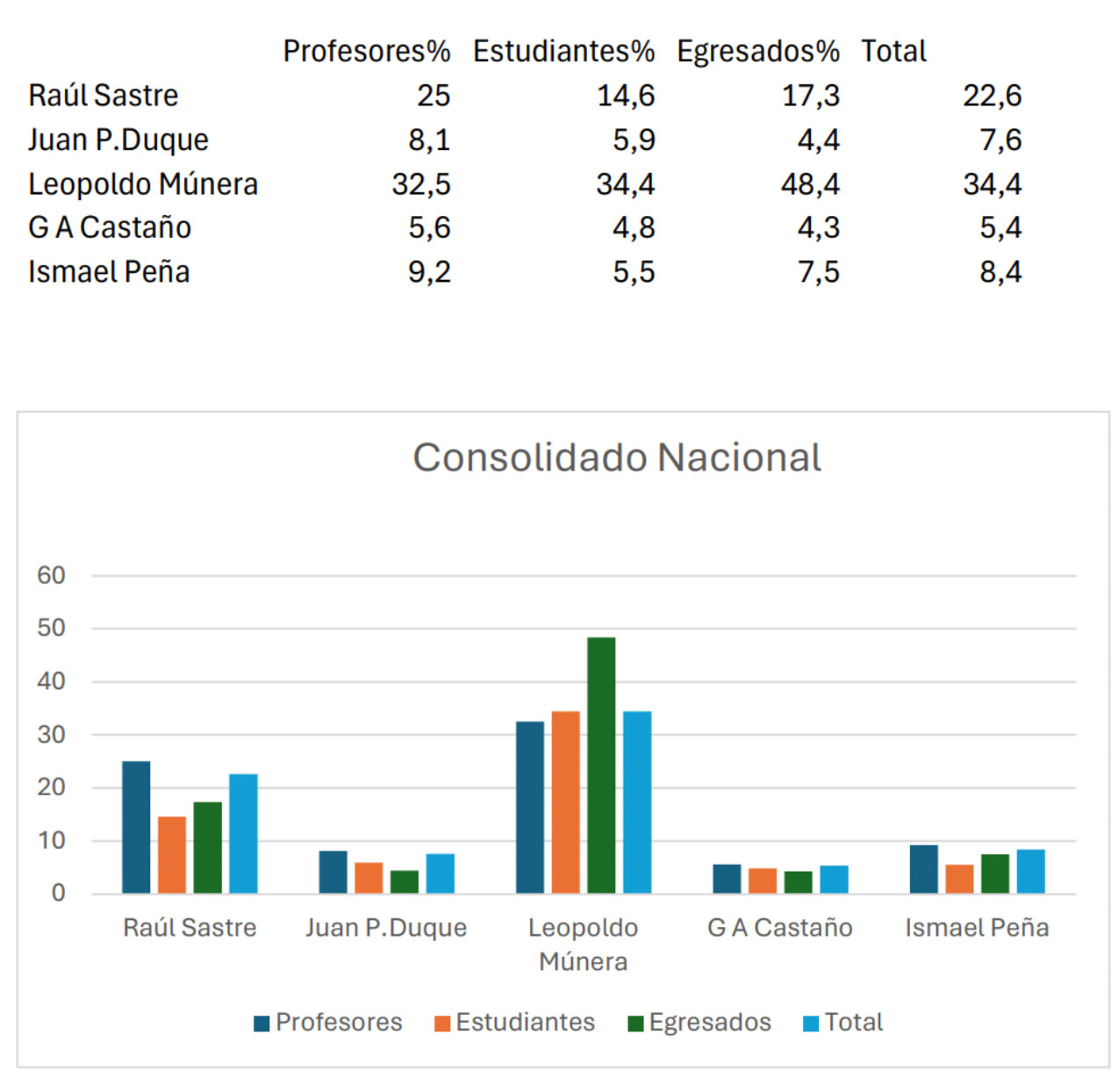 UNvotosConsulta