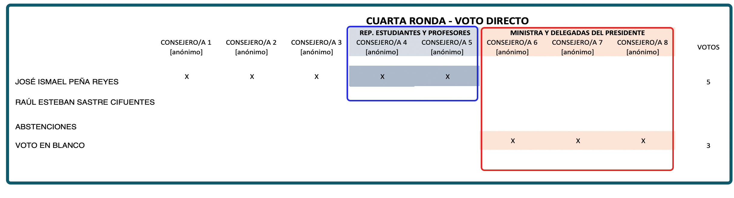 VotacionUNronda1