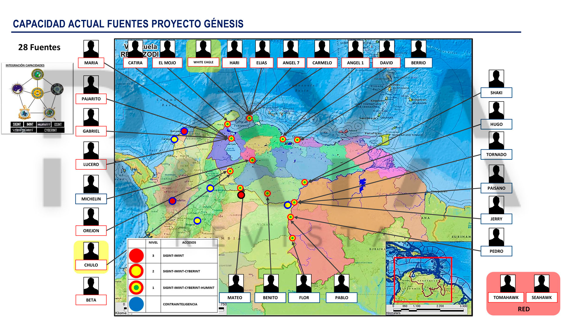 fuentes de la inteligencia colombiana