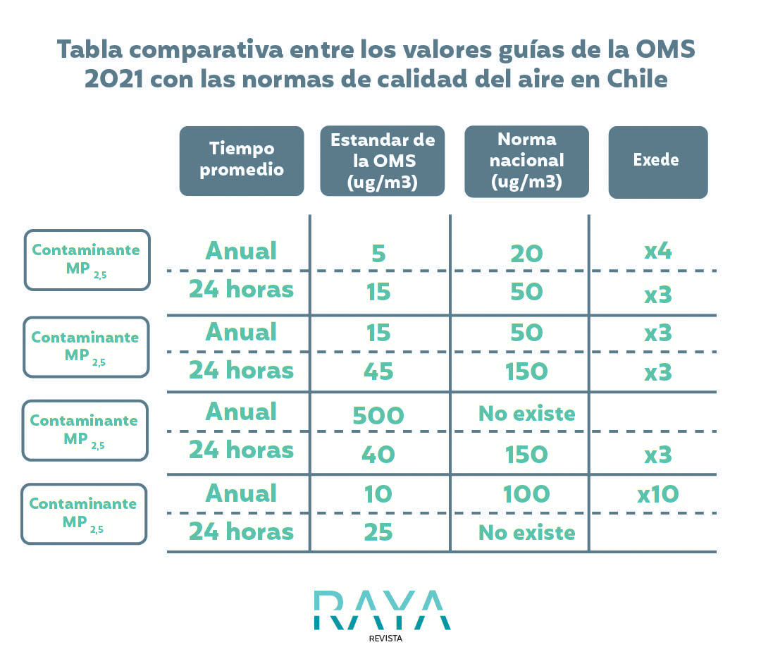 infografía 2