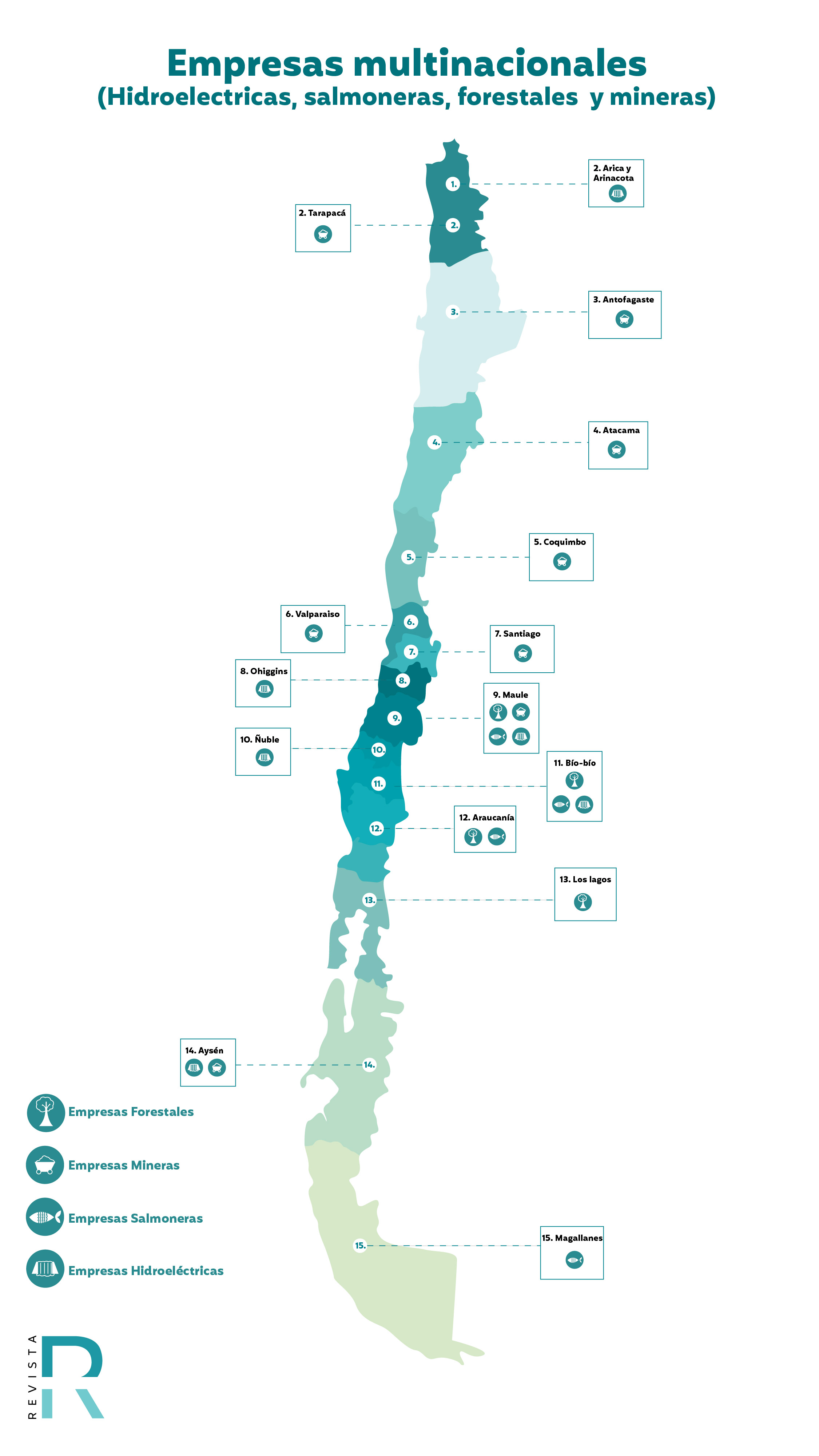 infografías chile