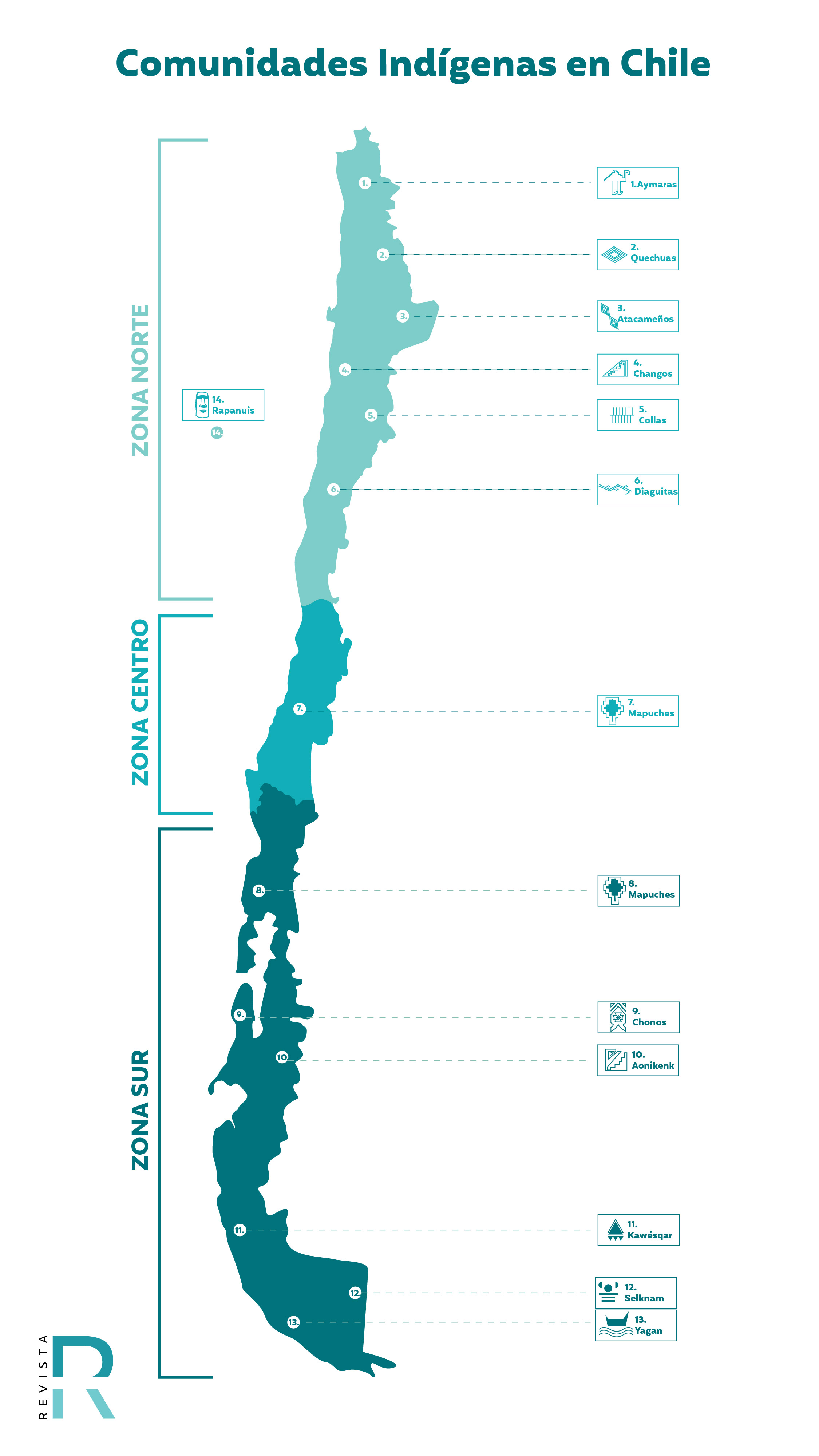 infografías chile 3