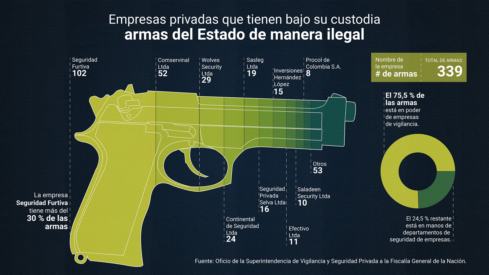 Infografia nene Credito KimberlyVega